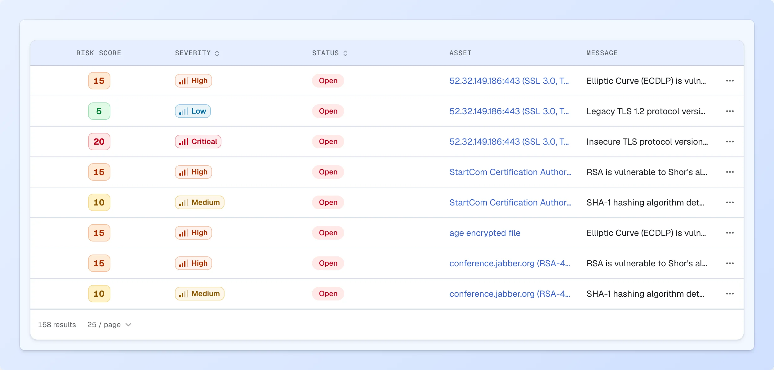 Cryptoramic policy findings showing severity, affected assets and investigation context.
