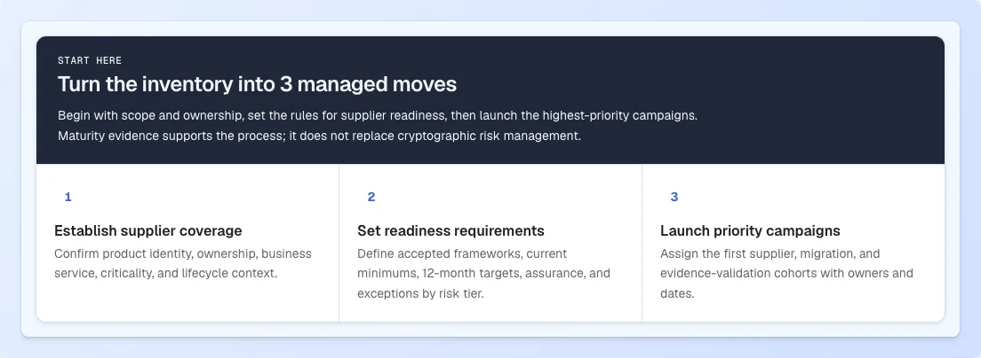 Cryptoramic Program Plan showing scope, supplier requirements and priority campaigns.