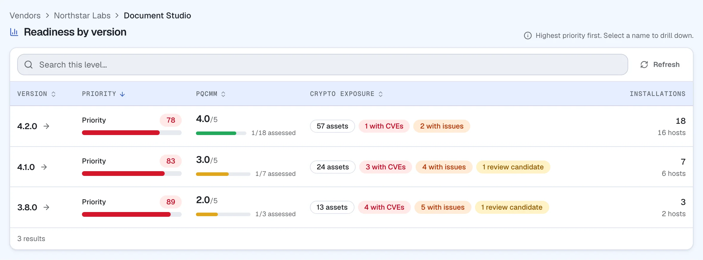 Product versions with supplier-reported maturity, cryptographic exposure and host installations.