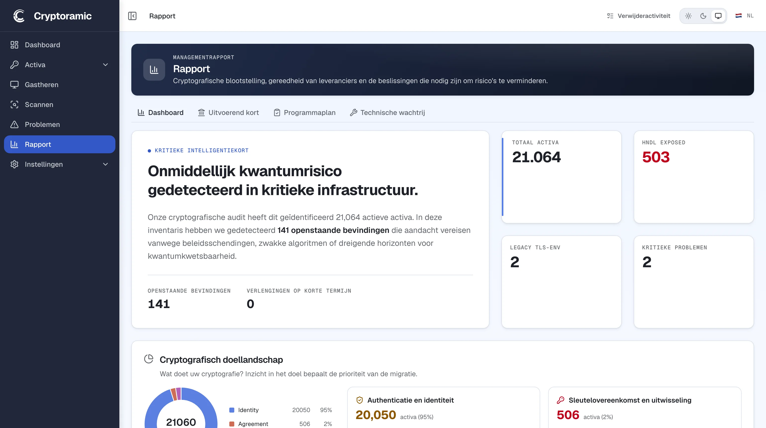 Assessmentdashboard met assets, policybevindingen en blootstelling.
