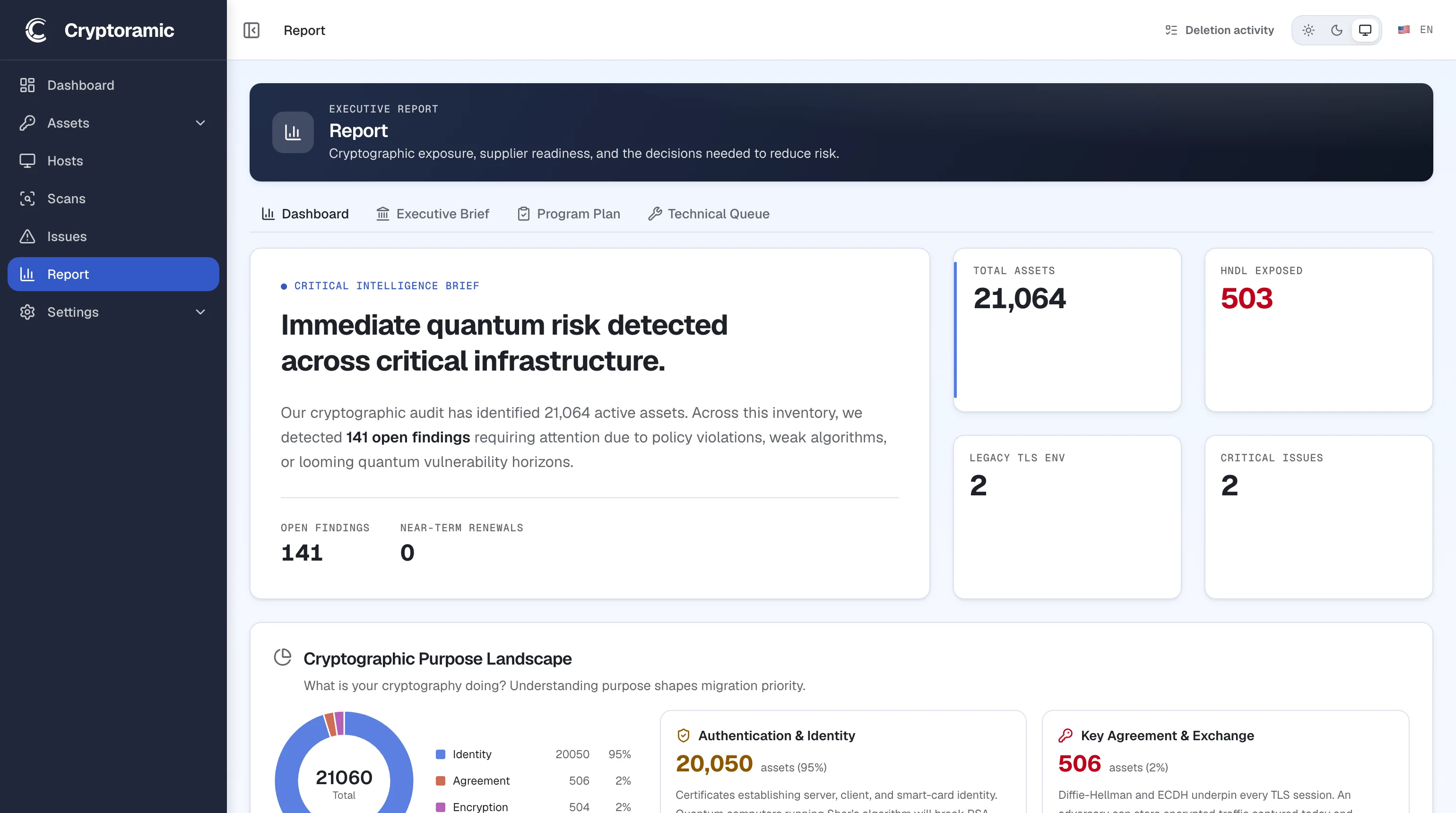 Cryptoramic dashboard bringing discovered assets and assessment findings together.