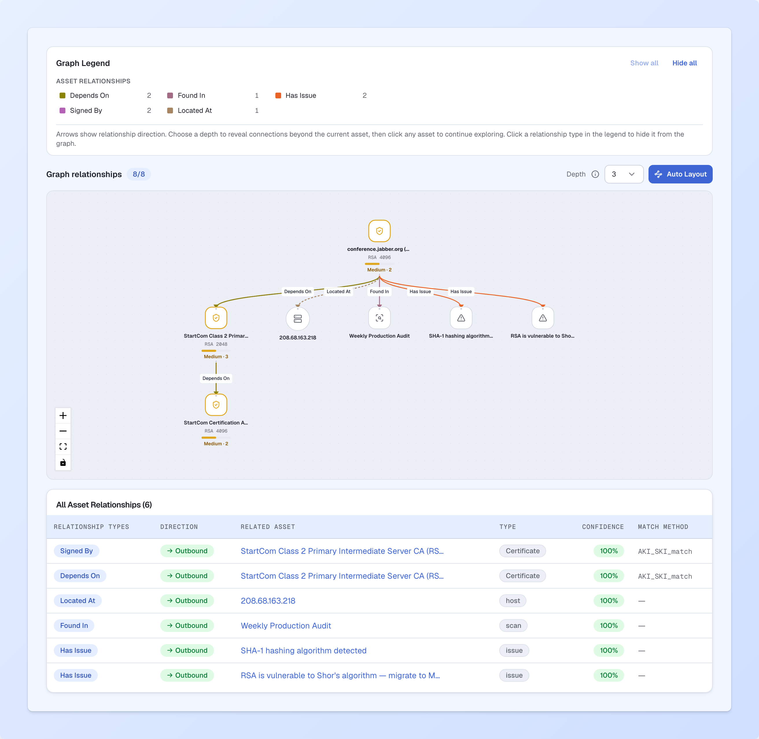 Cryptoramic asset details with relationships to other discovered assets.